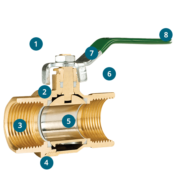 Ball Valve Cut Through