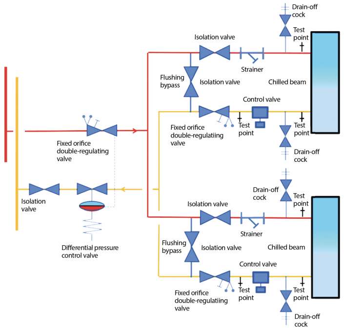 Figure 2: Simplified example of using a DPCV 