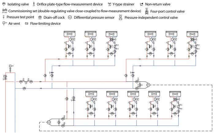 Figure 6: Example of sub-system of a variable flow distribution system